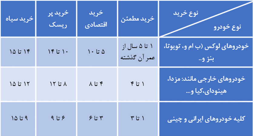 قیمت خودرو دست دوم